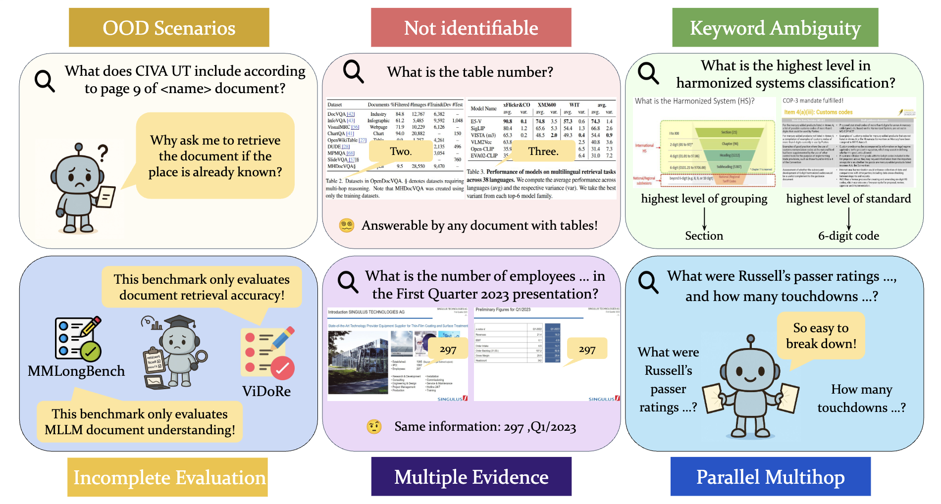 Double-Bench Case Study
