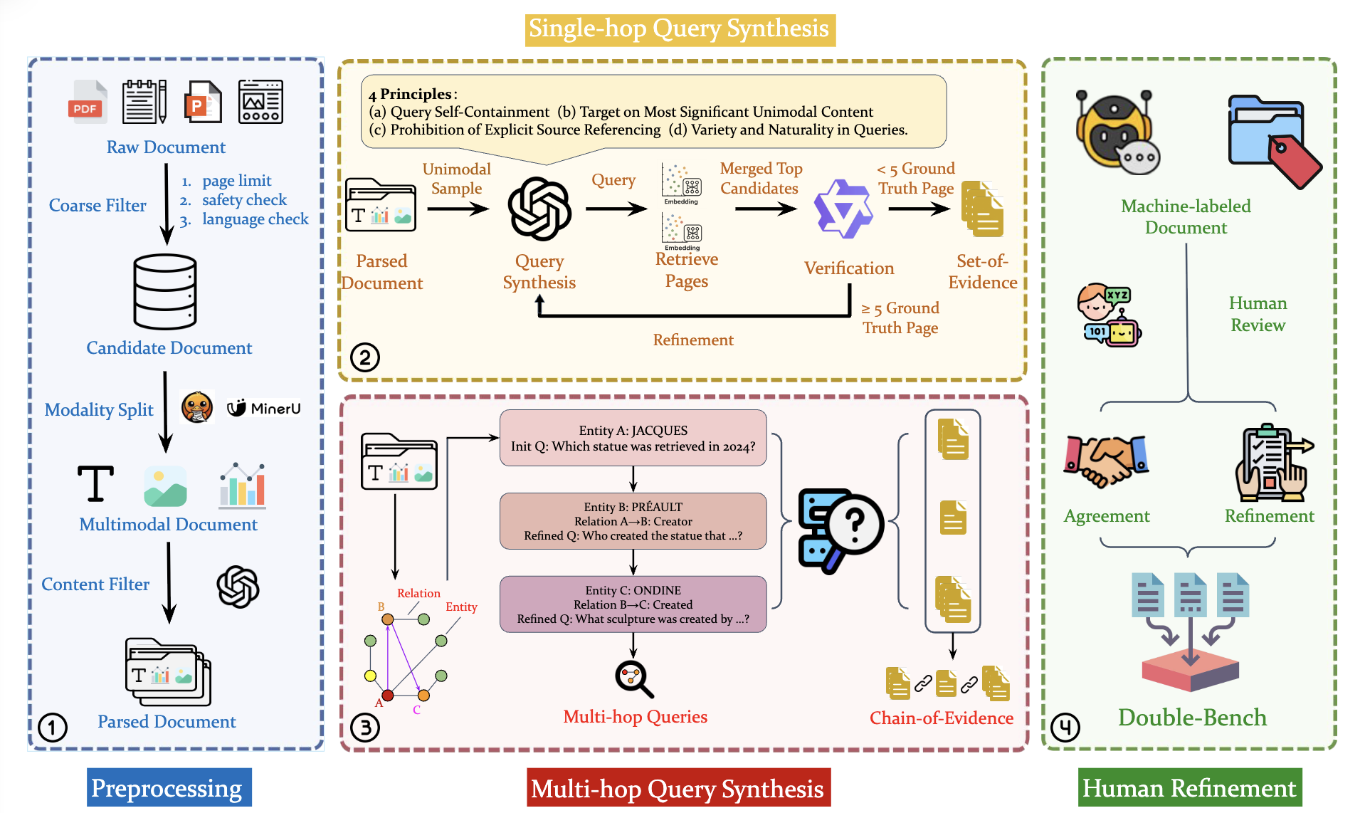 Double-Bench Pipeline